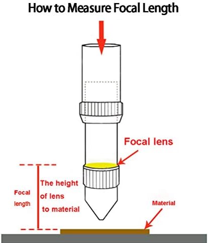 Deset visoki CO2 laserska leća 20 mm lasersko ogledalo CO2 laserska žarišna leća laserska fokusna leća, ZnSE za stroj za rezanje laserskog