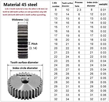 Zupčasti zupčanik od 1 do 36/37 zupčastog zupčanika za CNC precizne zupčanike