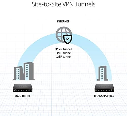 D-Link VPN usmjerivač, 8 Port Gigabit s dinamičnim filtriranjem web sadržaja