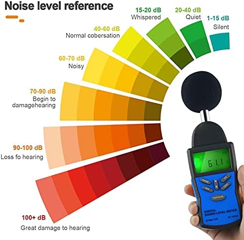 UXZDX CUJUX Digitalni mjerač razine zvuka ， mjerenje volumena buke mjerni instrument za praćenje decibela s testom volumena zvuka od
