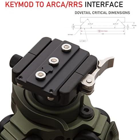 Švicarska ploča Keymod ARCA, Keymod to ARCA/RRS željeznički nosač, Keymod pretvoriti u ARCA/RRS Rail, Brzo oslobađanje, adapter za