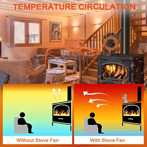 Samostojeći ventilator za štednjak, 5 lopatica, ventilator za peć na drva, tihi rad, cirkulirajući topli zrak, neelektrični Eko ventilator