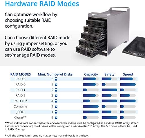 Syba 5 odjeljaka za 2.5 i 3.5 SATA HDD Vanjsko kućište tvrdog diska, USB 3.0 / eSATA Podržava RAID način rada RAID 80 TB i RAID 0/1/5/10