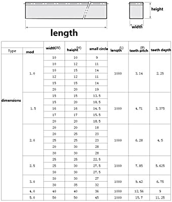 Standardna veličina zupčastog zupčanika za precizni CNC stroj 91-10 12 duljine 1000 mm